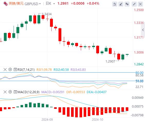 【富拓外汇平台】：美元大跌后防守 小心美国数据“意外”强劲！(图2)