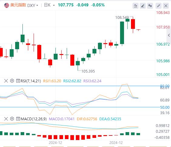 【富拓外汇市场分析】：美元指数高位回落 美政府惊险逃过“关门”?；?图1)