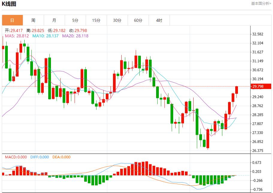 【富拓外汇】：俄罗斯7月对土耳其的原油出口下降 8月20日现货黄金、白银、原油、外汇短线走势分析(图4)
