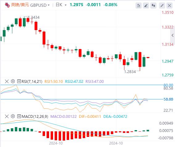 【富拓外汇市场评论】：鲍威尔突然语出惊人！ 美元下跌 黄金重回2700关口(图3)