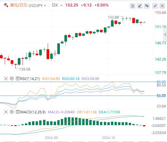 【富拓外汇官网】：澳洲央行不降息！ 特朗普胜率突然飙破60%！(图3)