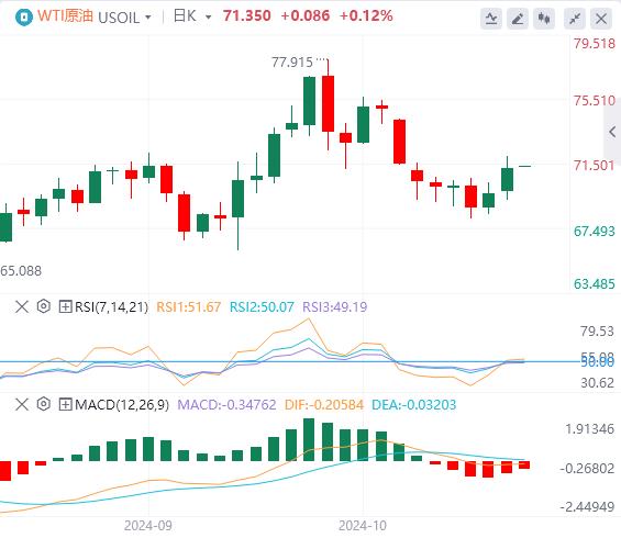 【富拓外汇平台】：美指创下两个半月新高 黄金强势刷新历史高点！(图5)