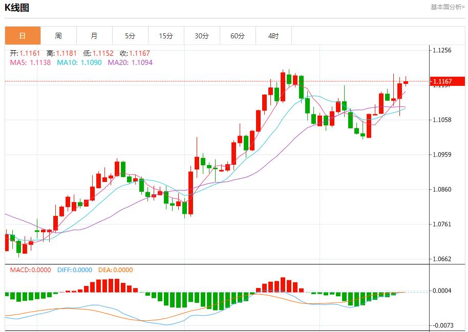 【富拓外汇决策分析】：德债收益率周线料上涨 9月20日现货黄金、白银、原油、外汇短线走势分析(图1)