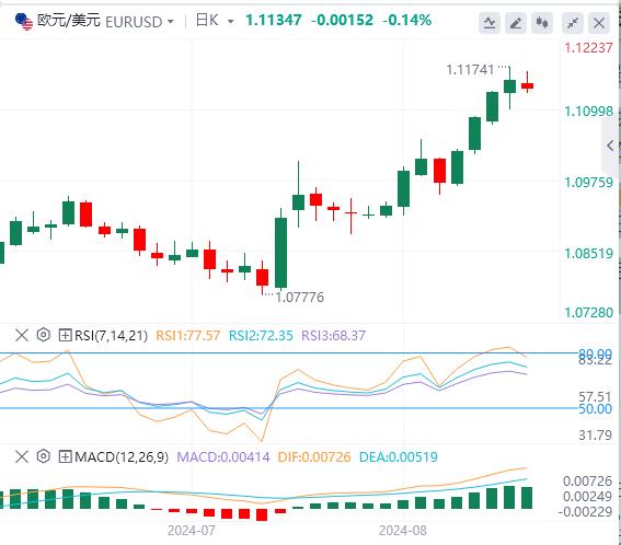【FXTM官网】：美元看跌信号越来越多！今日两大数据风暴(图1)