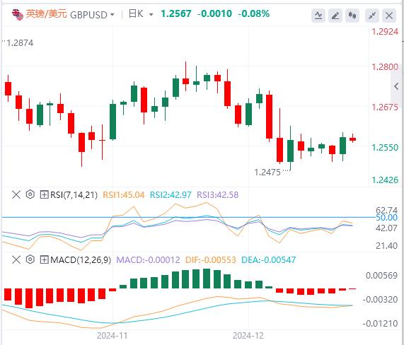 【富拓外汇】：新年假期交易量清淡！ 市场没有生机迹象(图2)