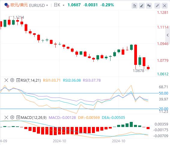 【富拓外汇决策分析】：中国刺激措施不给力！美国市场部分假期(图1)