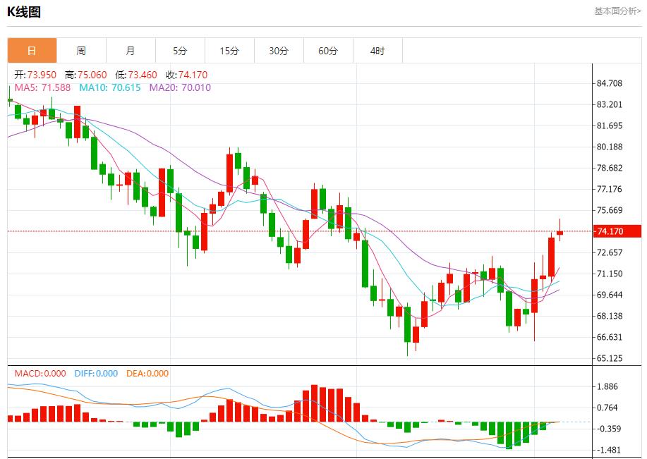 【富拓外汇官网】：欧元区家庭转向提高储蓄 10月4日现货黄金、白银、原油、外汇短线走势分析(图5)