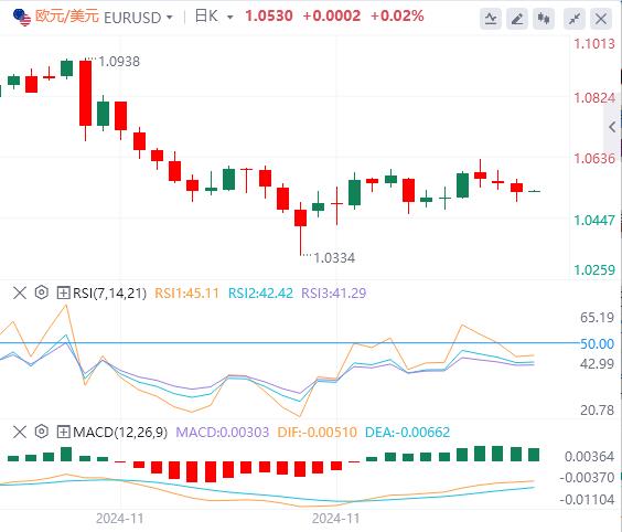 【富拓外汇市场评论】:美元指数延续涨势 市场静待美国CPI数据(图2) 【富拓外汇市场评论】:美元指数延续涨势 市场静待美国CPI数据(图2)