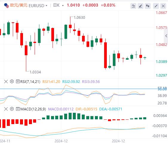 FXTM富拓2024大结局！美元强势迎特朗普(图1)