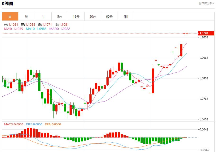 【富拓外汇】：俄罗斯7月对土耳其的原油出口下降 8月20日现货黄金、白银、原油、外汇短线走势分析(图1)