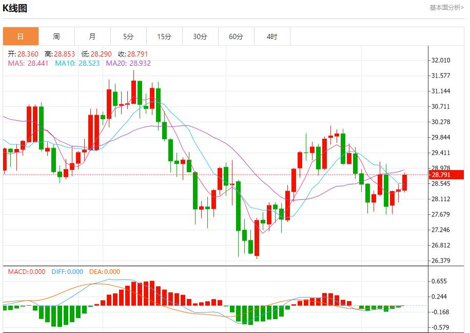 【富拓外汇市场评论】：美国抵押贷款利率大幅下降 9月11日现货黄金、白银、原油、外汇短线走势分析(图4)