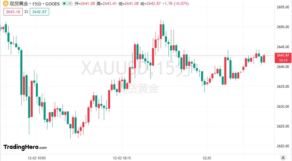 【富拓外汇市场评论】：美联储诸多官员对12月是否降息持开放态度！美元保持强势(图4)
