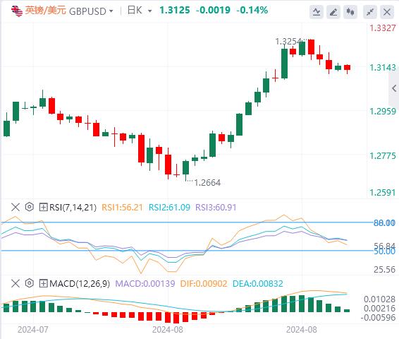 【富拓外汇官网】：市场等待美国PMI数据 小心汇市波动突然加剧！(图2)