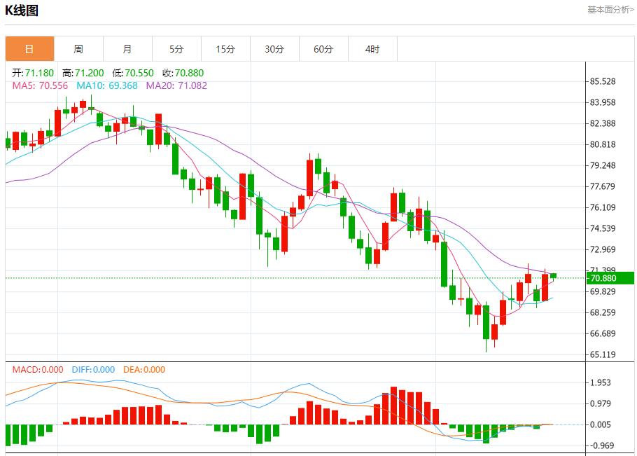 【富拓外汇决策分析】：德债收益率周线料上涨 9月20日现货黄金、白银、原油、外汇短线走势分析(图5)