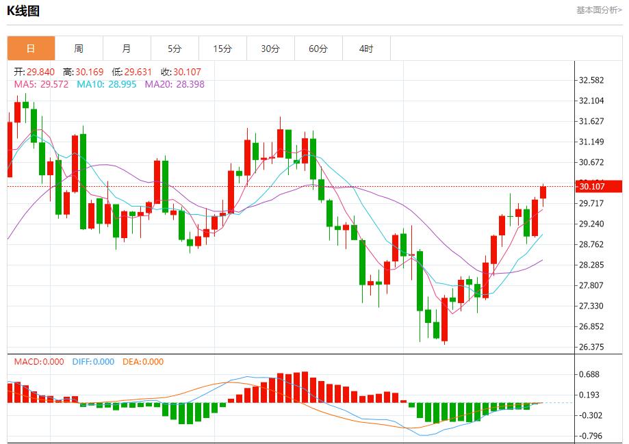 【富拓外汇平台】：德国经济“陷入危机” 8月26日现货黄金、白银、原油、外汇短线走势分析(图4)