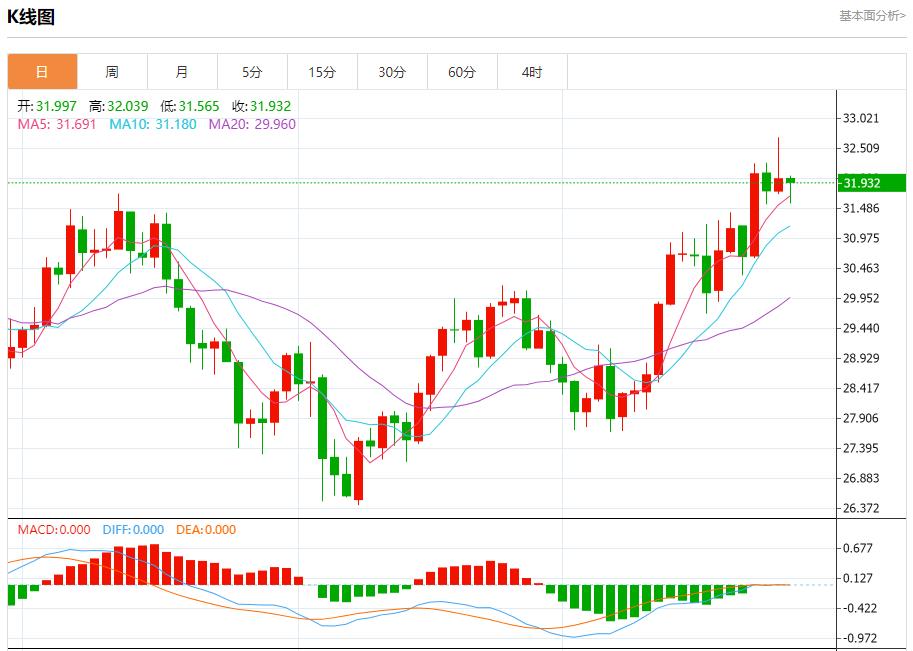 FXTM富拓澳大利亚下周债券交易趋淡 9月27日现货黄金、白银、原油、外汇短线走势分析(图4)