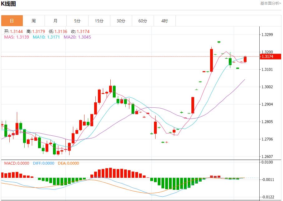 【富拓外汇市场评论】：欧元区7月零售销售增长乏力 9月5日现货黄金、白银、原油、外汇短线走势分析(图2)
