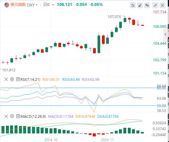 【富拓外汇】：美元指数延续下跌 黄金重回2630！(图1)
