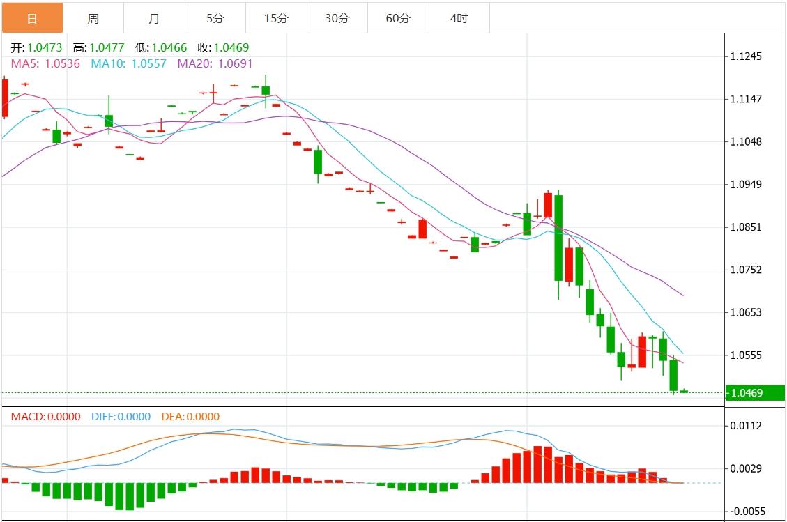 【富拓外汇决策分析】：美元指数盘整于107附近 市场关注欧美PMI数据(图2)