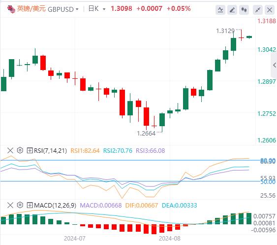【富拓外汇官网】：美指、美债收益率携手反弹 关注杰克逊霍尔会议(图3)