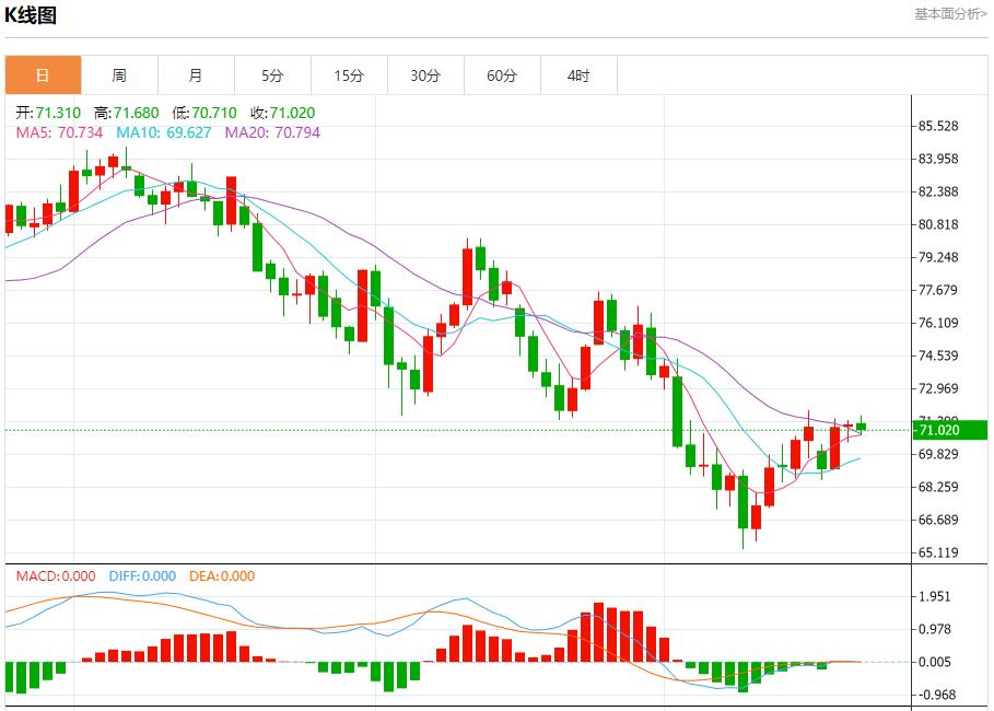 【富拓外汇决策分析】：乌称再次突破边境进入俄境内 9月23日现货黄金、白银、原油、外汇短线走势分析(图5)