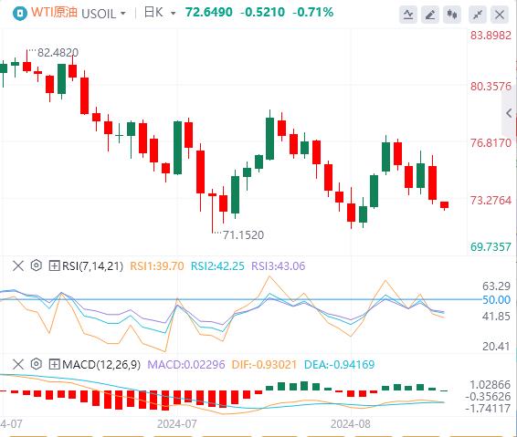 【富拓外汇市场评论】：美联储大幅降息预期遇冷 美国ISM数据和非农报告恐引爆行情！(图5)