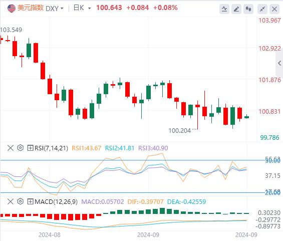【富拓外汇市场评论】：美元指数震荡走低 耶伦准备在极端情况下干预美元！(图1)