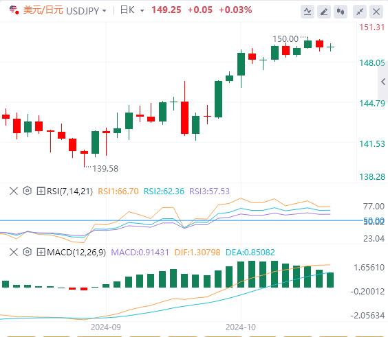 【富拓外汇】：特朗普一句话震醒美元！英镑因英国通胀数据疲软而下滑(图3)