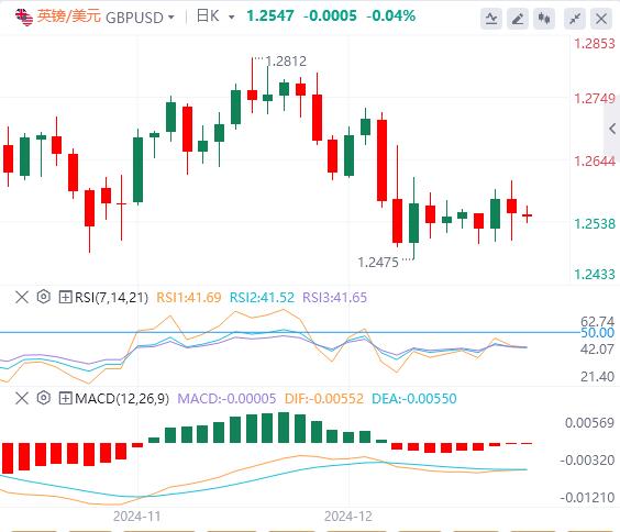 FXTM富拓2024大结局！美元强势迎特朗普(图2)