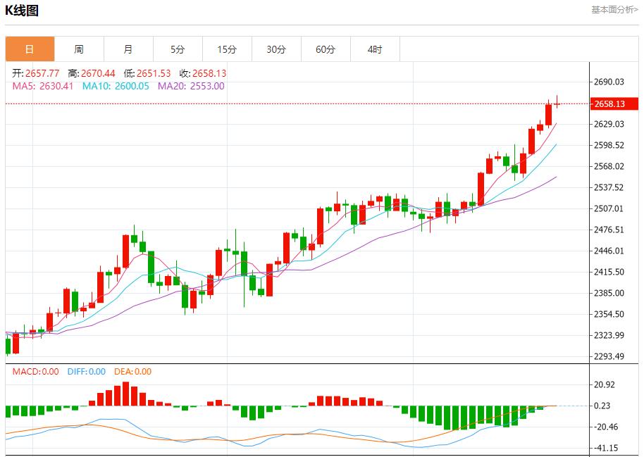 【富拓外汇平台】：美国抵押贷款利率再次下降 9月25日现货黄金、白银、原油、外汇短线走势分析(图3)