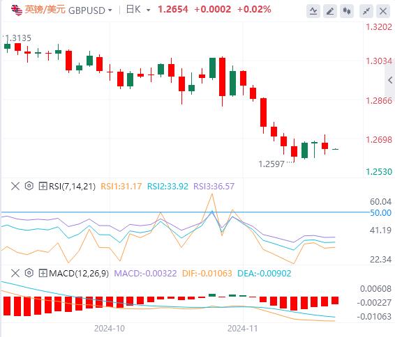 【FXTM官网】：美元指数三连跌后反弹 安理会加沙?；鹁鲆樵饷拦窬?图3)