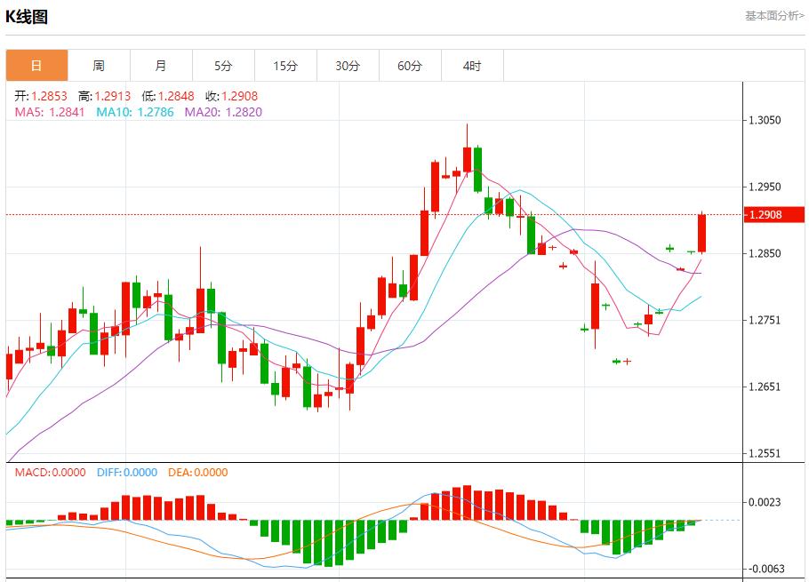 【富拓外汇平台】：哈以?；鹛概薪氲诙?8月16日现货黄金、白银、原油、外汇短线走势分析(图2)