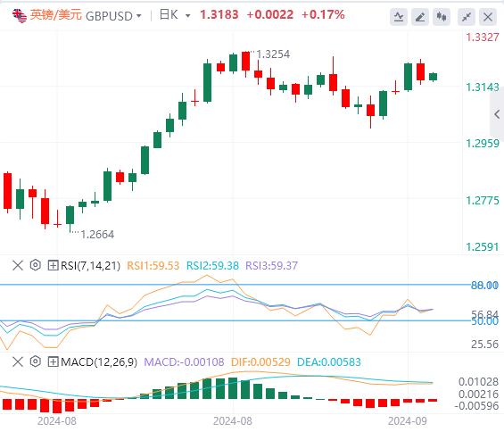 【富拓外汇市场评论】：小心鲍威尔、点阵图爆出意外！(图2)