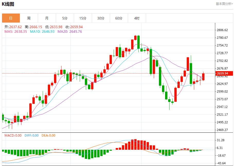 【富拓外汇市场评论】：乌干达证实该国央行遭黑客攻击 11月29日现货黄金、白银、原油、外汇短线走势分析(图3)