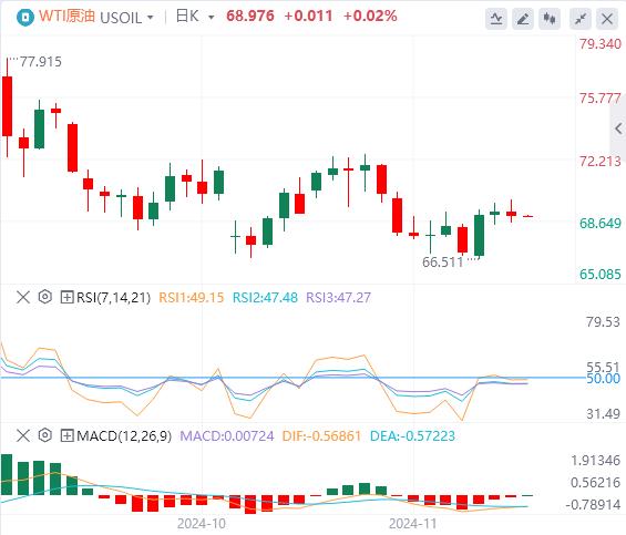 【FXTM官网】：美元指数三连跌后反弹 安理会加沙?；鹁鲆樵饷拦窬?图5)