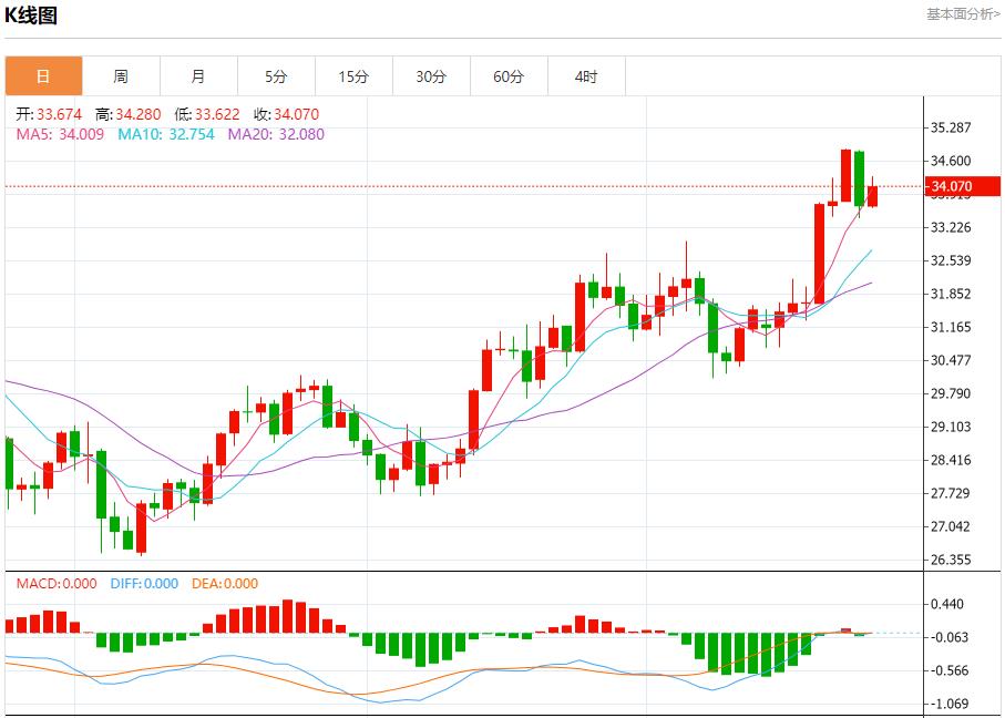【富拓外汇市场分析】：英国制造业信心下降 10月24日现货黄金、白银、原油、外汇短线走势分析(图4)