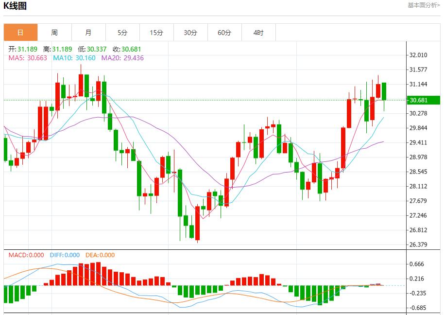 【富拓外汇决策分析】：乌称再次突破边境进入俄境内 9月23日现货黄金、白银、原油、外汇短线走势分析(图4)