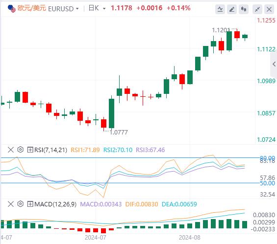 【FXTM官网】：美元跌至逾一年最低点  美国消费者信心继续回升！(图2)