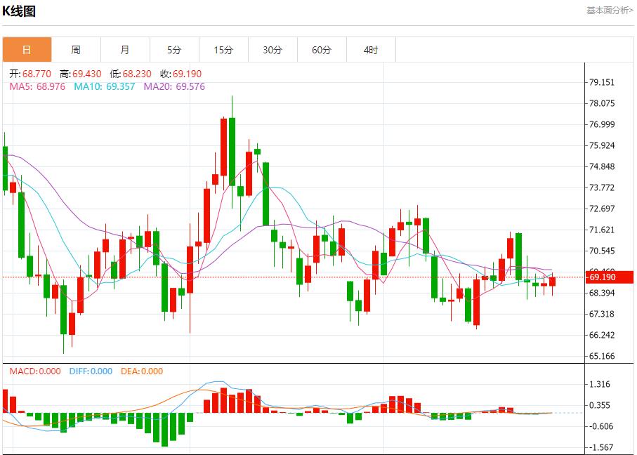 【富拓外汇市场评论】：乌干达证实该国央行遭黑客攻击 11月29日现货黄金、白银、原油、外汇短线走势分析(图5)