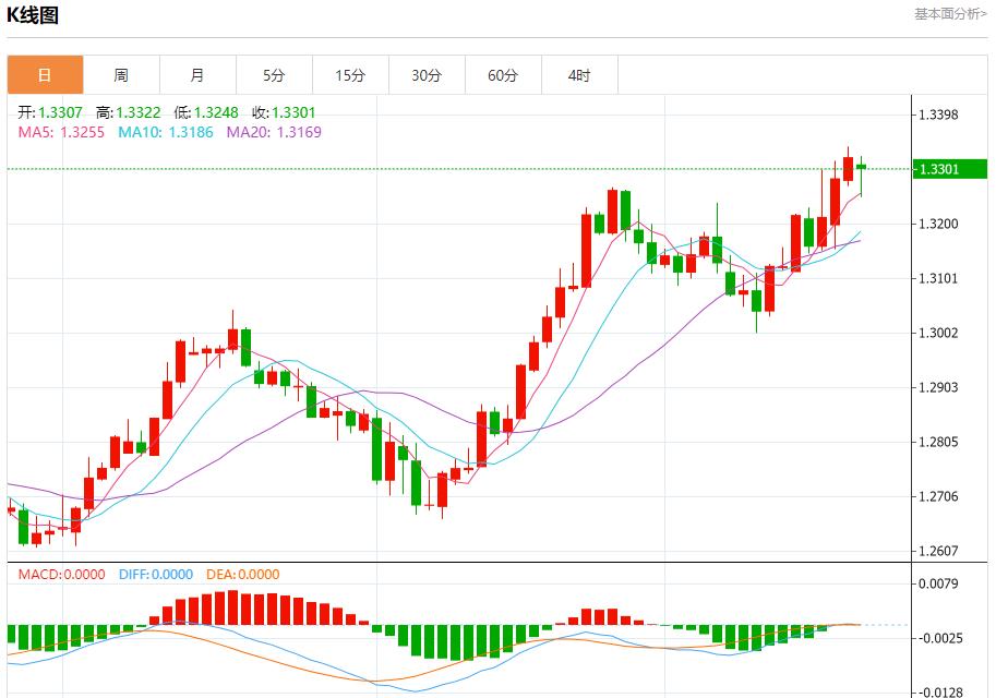 【富拓外汇决策分析】：乌称再次突破边境进入俄境内 9月23日现货黄金、白银、原油、外汇短线走势分析(图2)
