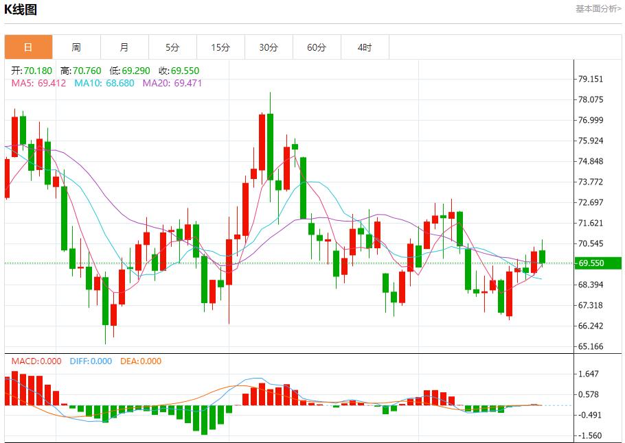 【富拓外汇市场评论】：德国财长论欧洲投资与市场活力 11月22日现货黄金、白银、原油、外汇短线走势分析(图5)