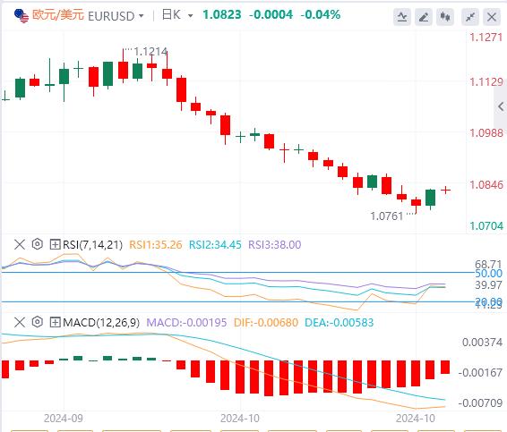 【富拓外汇平台】：美元大跌后防守 小心美国数据“意外”强劲！(图1)