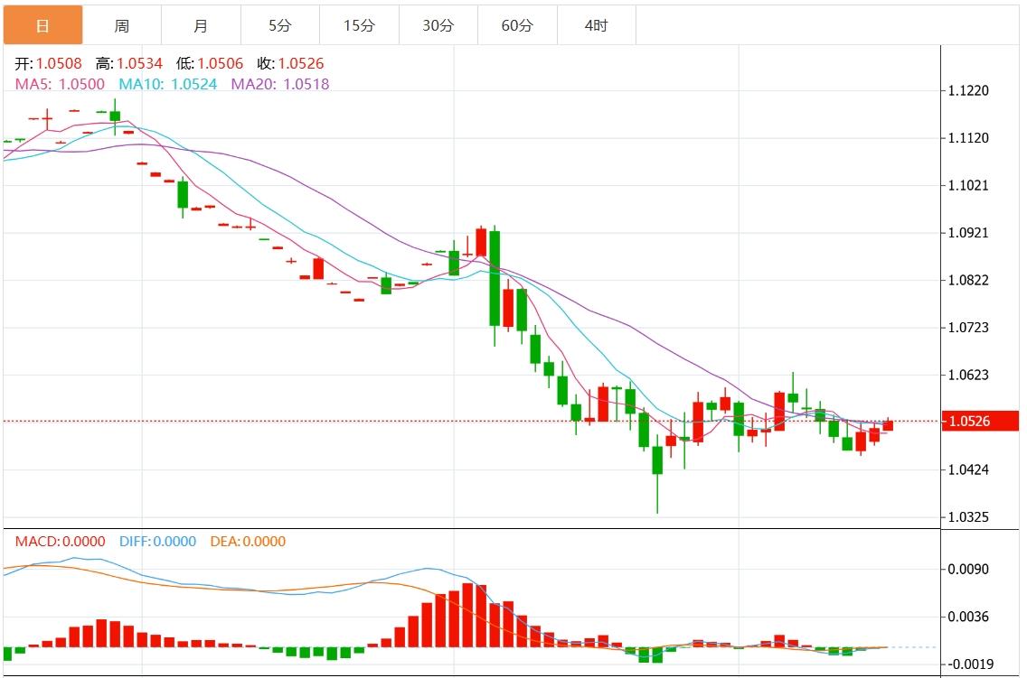 【FXTM官网】：美元指数上行遇阻？美联储决议重磅来袭(图2)