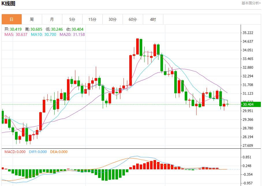 【富拓外汇】：美国住房负担能力面临挑战 11月27日现货黄金、白银、原油、外汇短线走势分析(图4)