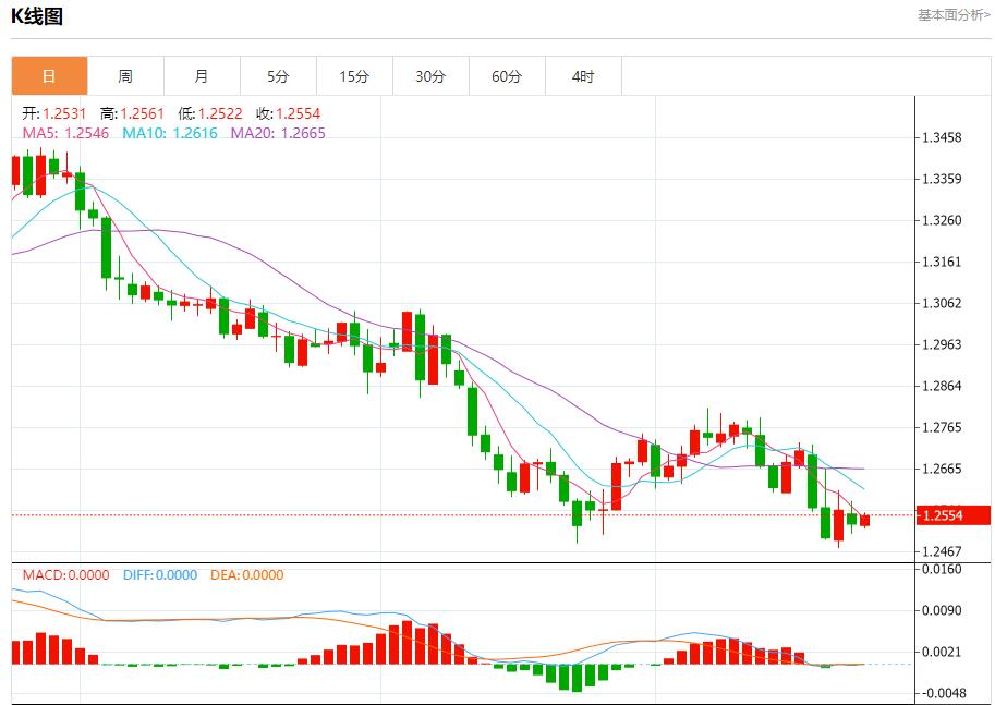 【FXTM官网】：英国央行鸽派预期加速 12月24日现货黄金、白银、原油、外汇短线走势分析(图2)