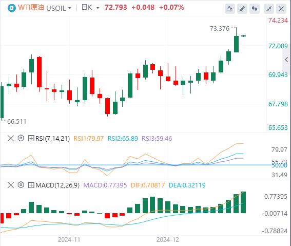 【富拓外汇市场评论】：美元指数创逾两年新高！美国初请失业金意外下降！(图5)