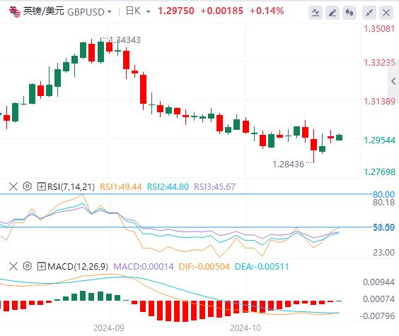 【富拓外汇官网】：澳洲央行不降息！ 特朗普胜率突然飙破60%！(图2)