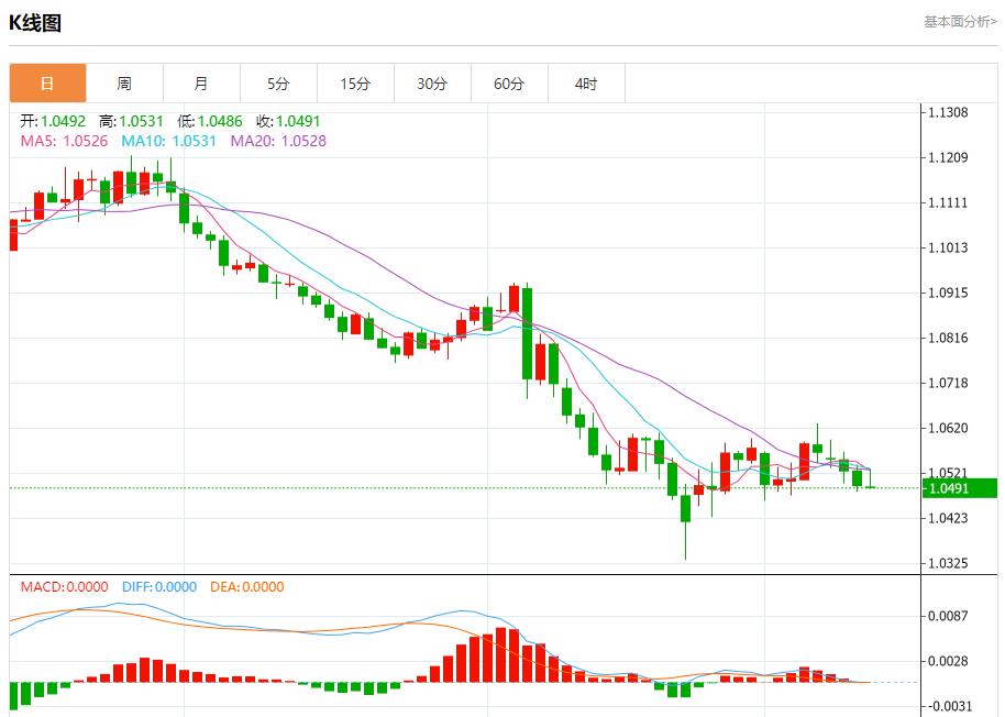 【富拓外汇决策分析】：白俄罗斯总统批准未来五年国防计划 12月12日现货黄金、白银、原油、外汇短线走势分析(图1)
