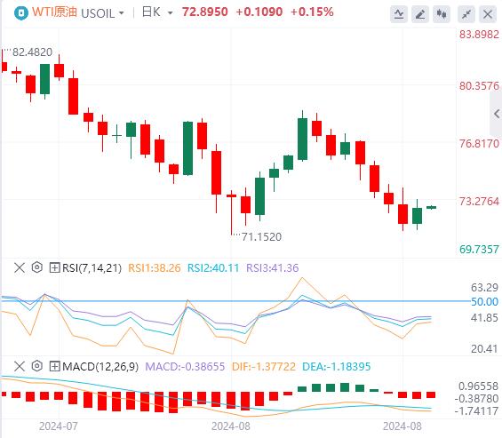【富拓外汇官网】：美指、美债收益率携手反弹 关注杰克逊霍尔会议(图5)
