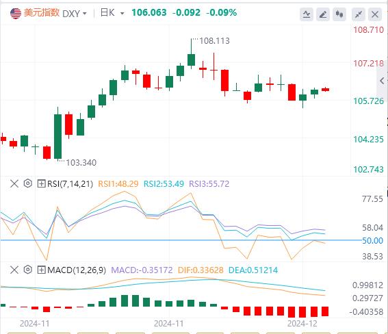 【富拓外汇市场分析】：澳联储连续第九次按兵不动 美元能否借CPI破局？(图1)